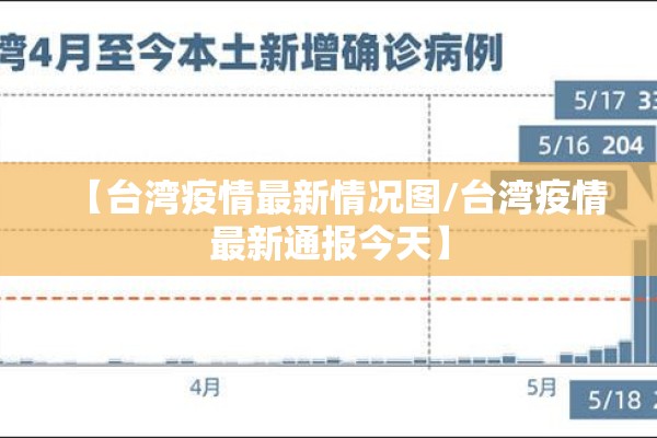 【台湾疫情最新情况图/台湾疫情最新通报今天】