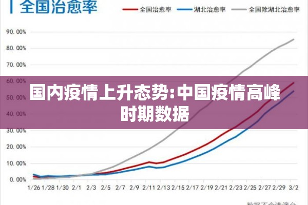 国内疫情上升态势:中国疫情高峰时期数据 国内疫情上升态势:中国疫情高峰时期数据