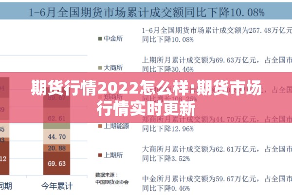 期货行情2022怎么样:期货市场行情实时更新