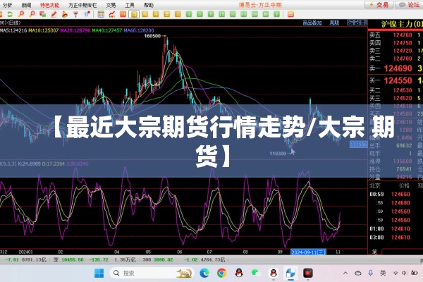 【最近大宗期货行情走势/大宗 期货】