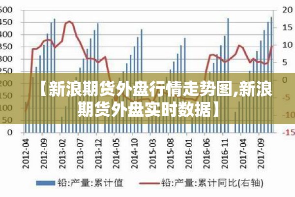 【新浪期货外盘行情走势图,新浪期货外盘实时数据】 【新浪期货外盘行情走势图,新浪期货外盘实时数据】