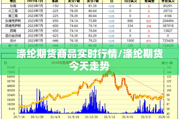 涤纶期货商品实时行情/涤纶期货今天走势 涤纶期货商品实时行情/涤纶期货今天走势