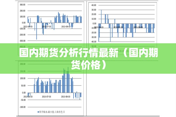 国内期货分析行情最新（国内期货价格）