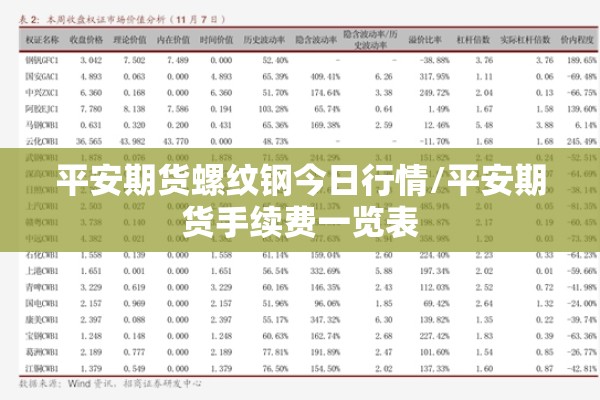平安期货螺纹钢今日行情/平安期货手续费一览表 平安期货螺纹钢今日行情/平安期货手续费一览表