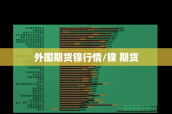 外围期货镍行情/镍 期货 外围期货镍行情/镍 期货