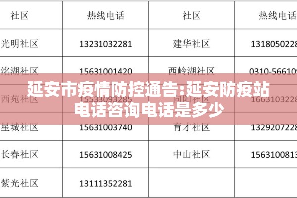 【社区疫情防控方案/社区防范】