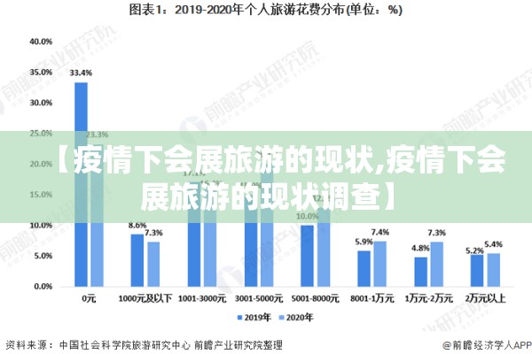 【疫情下会展旅游的现状,疫情下会展旅游的现状调查】