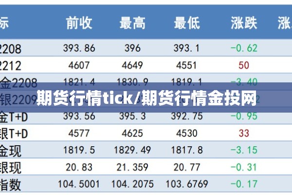 大宗商品期货行情（大宗商品期货行情走势黑色金属走势如何）