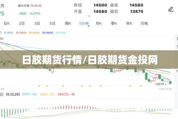 期货行情tick/期货行情金投网