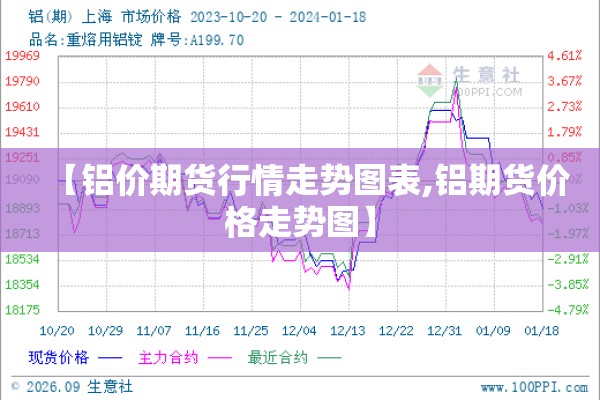 【铝价期货行情走势图表,铝期货价格走势图】 【铝价期货行情走势图表,铝期货价格走势图】