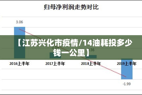 【江苏兴化市疫情/14油耗投多少钱一公里】
