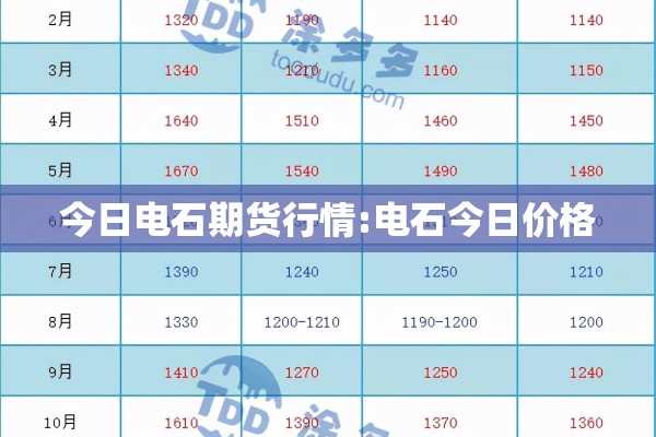 今日电石期货行情:电石今日价格 今日电石期货行情:电石今日价格
