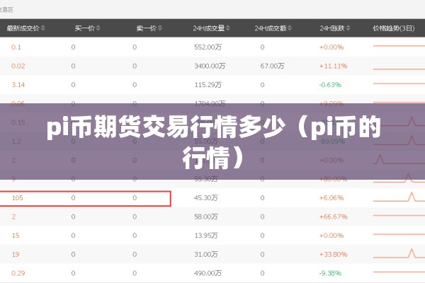 pi币期货交易行情多少(pi币的行情) pi币期货交易行情多少(pi币的行情)