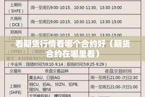 什么软件看期货行情方便:什么软件看期货行情方便些