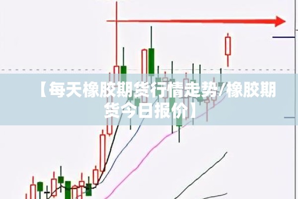 如何收看期货行情网:期货行情数据查看方法
