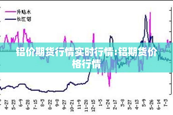 铝价期货行情实时行情:铝期货价格行情 铝价期货行情实时行情:铝期货价格行情