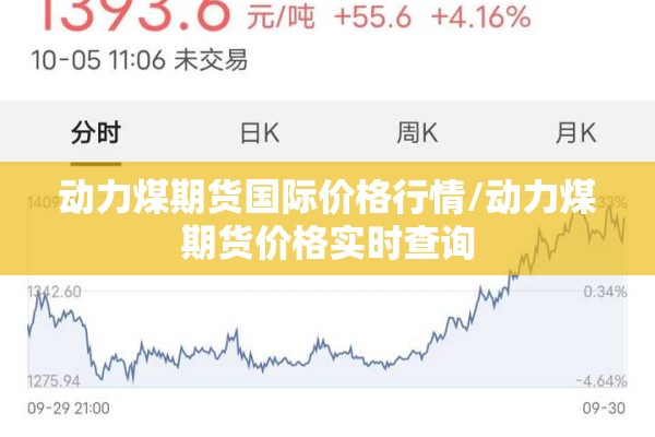动力煤期货国际价格行情/动力煤期货价格实时查询