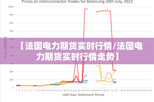 【法国电力期货实时行情/法国电力期货实时行情走势】