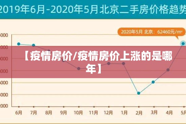 【疫情房价/疫情房价上涨的是哪年】