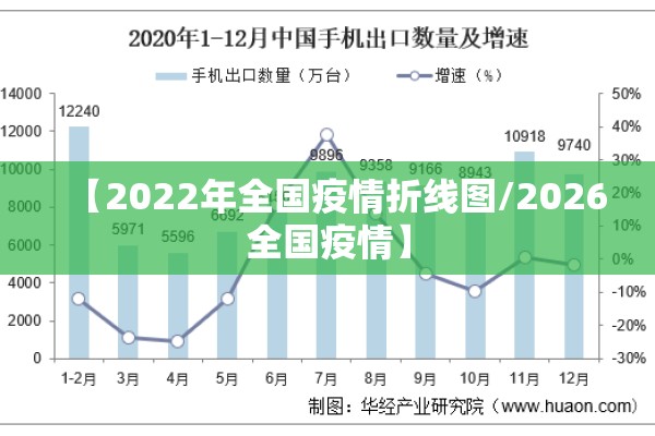 【2022年全国疫情折线图/2026全国疫情】 【2022年全国疫情折线图/2026全国疫情】