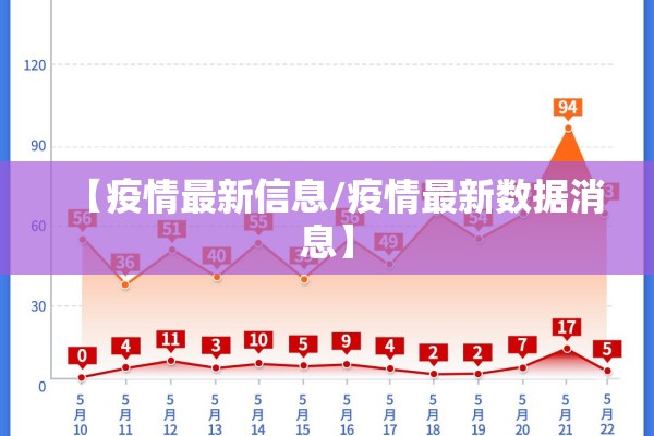 全国疫情中/全国疫情数据