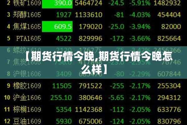 【期货行情今晚,期货行情今晚怎么样】