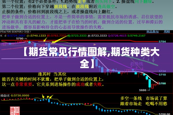 【期货常见行情图解,期货种类大全】 【期货常见行情图解,期货种类大全】