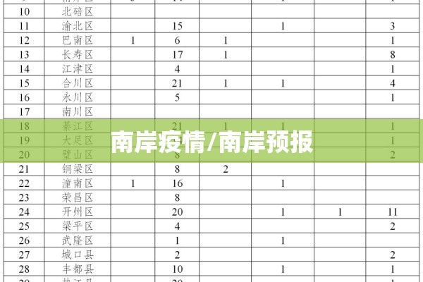 南岸疫情/南岸预报 南岸疫情/南岸预报