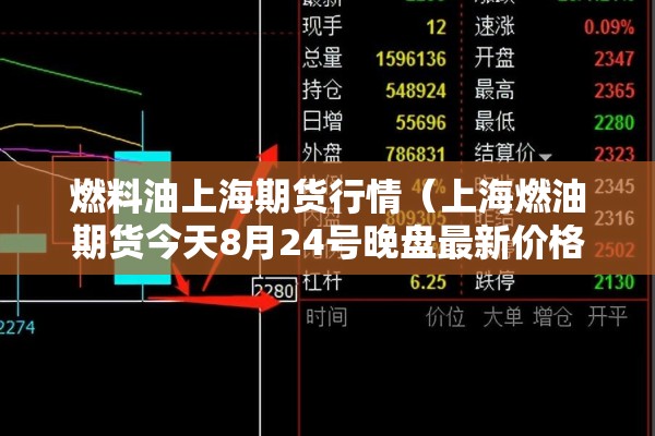 燃料油上海期货行情(上海燃油期货今天8月24号晚盘最新价格是多少) 燃料油上海期货行情(上海燃油期货今天8月24号晚盘最新价格是多少)