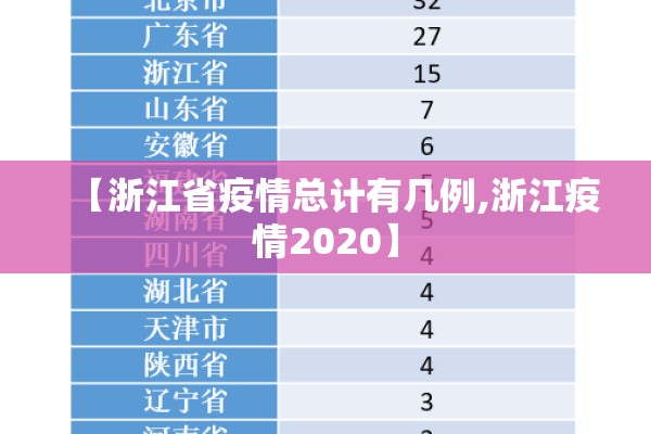 【浙江省疫情总计有几例,浙江疫情2020】