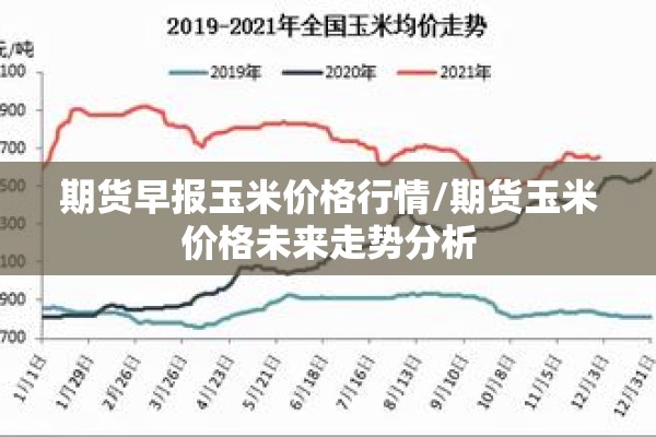 期货早报玉米价格行情/期货玉米价格未来走势分析