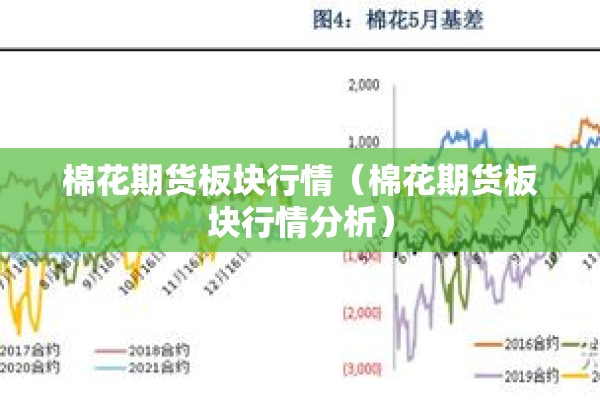 棉花期货板块行情（棉花期货板块行情分析）