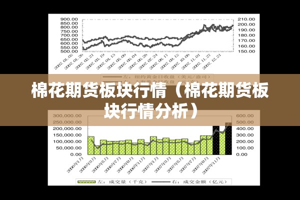 棉花期货板块行情（棉花期货板块行情分析）