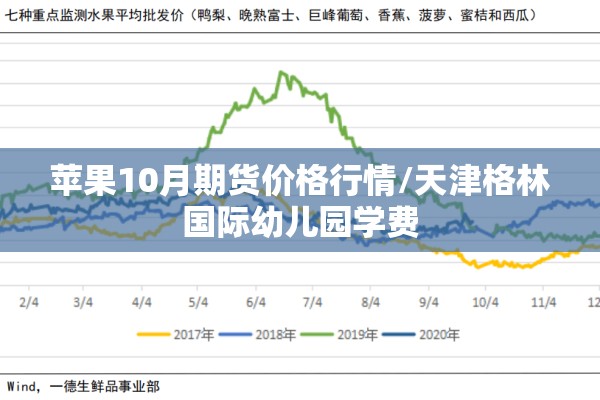苹果10月期货价格行情/天津格林国际幼儿园学费 苹果10月期货价格行情/天津格林国际幼儿园学费