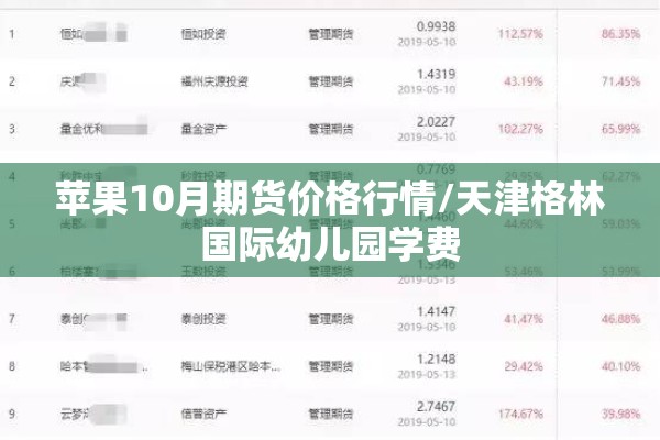 苹果10月期货价格行情/天津格林国际幼儿园学费 苹果10月期货价格行情/天津格林国际幼儿园学费