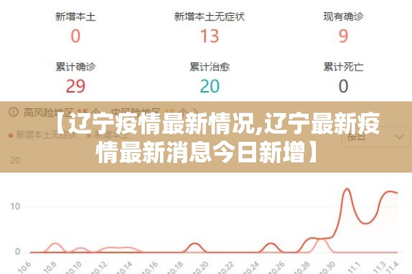 【辽宁疫情最新情况,辽宁最新疫情最新消息今日新增】 【辽宁疫情最新情况,辽宁最新疫情最新消息今日新增】