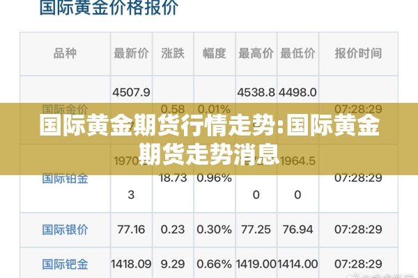 国际黄金期货行情走势:国际黄金期货走势消息