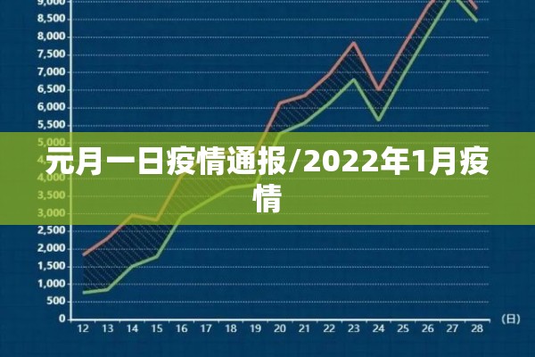 元月一日疫情通报/2022年1月疫情 元月一日疫情通报/2022年1月疫情