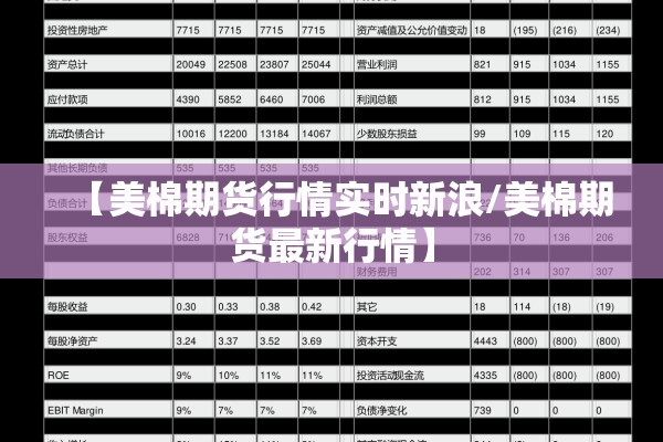 【美棉期货行情实时新浪/美棉期货最新行情】 【美棉期货行情实时新浪/美棉期货最新行情】