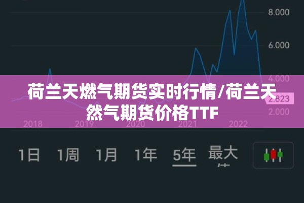 荷兰天燃气期货实时行情/荷兰天然气期货价格TTF 荷兰天燃气期货实时行情/荷兰天然气期货价格TTF