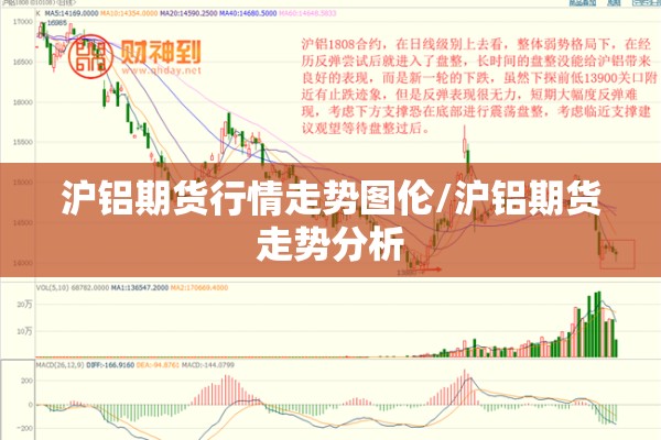 沪铝期货行情走势图伦/沪铝期货走势分析