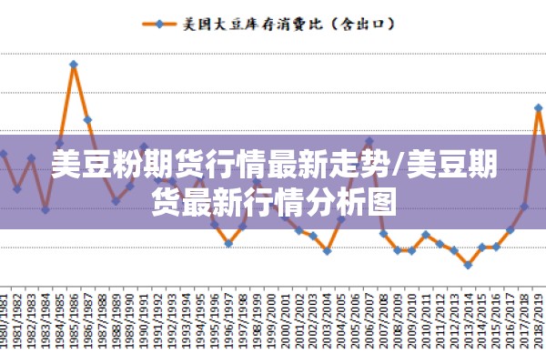 美豆粉期货行情最新走势/美豆期货最新行情分析图 美豆粉期货行情最新走势/美豆期货最新行情分析图