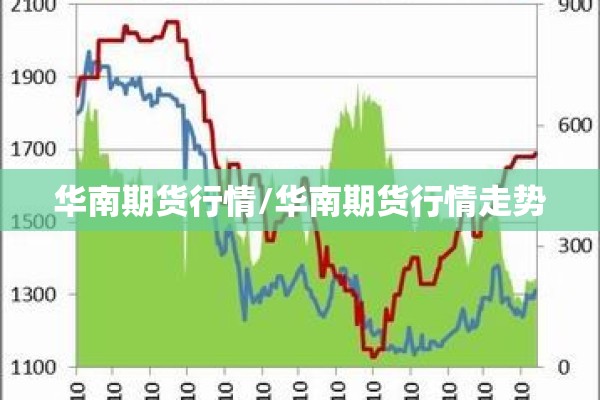 华南期货行情/华南期货行情走势