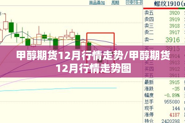 甲醇期货12月行情走势/甲醇期货12月行情走势图 甲醇期货12月行情走势/甲醇期货12月行情走势图