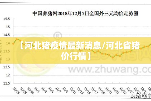 【河北猪疫情最新消息/河北省猪价行情】 【河北猪疫情最新消息/河北省猪价行情】