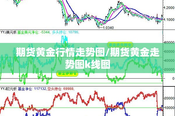 期货黄金行情走势图/期货黄金走势图k线图 期货黄金行情走势图/期货黄金走势图k线图