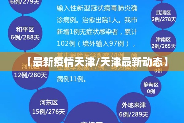 【最新疫情天津/天津最新动态】 【最新疫情天津/天津最新动态】