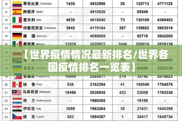 【世界疫情情况最新排名/世界各国疫情排名一览表】 【世界疫情情况最新排名/世界各国疫情排名一览表】