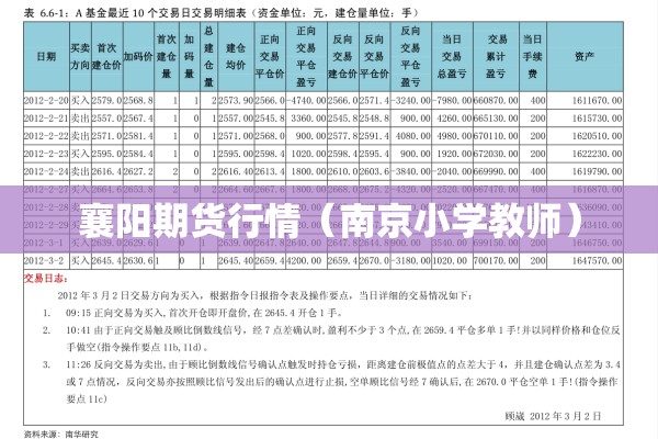 襄阳期货行情(南京小学教师) 襄阳期货行情(南京小学教师)