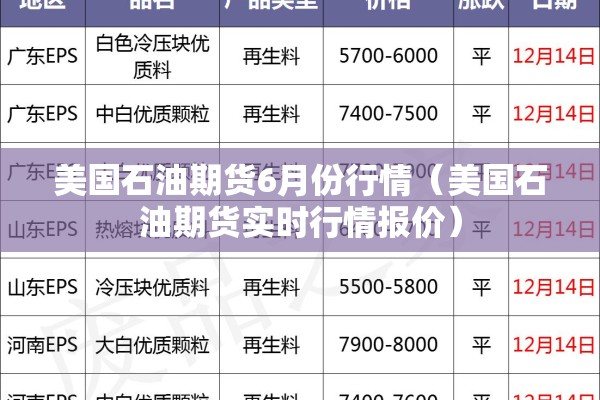 美国石油期货6月份行情(美国石油期货实时行情报价) 美国石油期货6月份行情(美国石油期货实时行情报价)